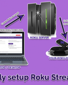 How to easily setup Roku Streaming Device