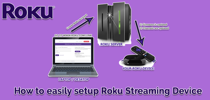 How to easily setup Roku Streaming Device